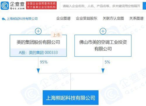 美的集團成立科技新公司,經(jīng)營范圍含廣播電視節(jié)目制作經(jīng)營等